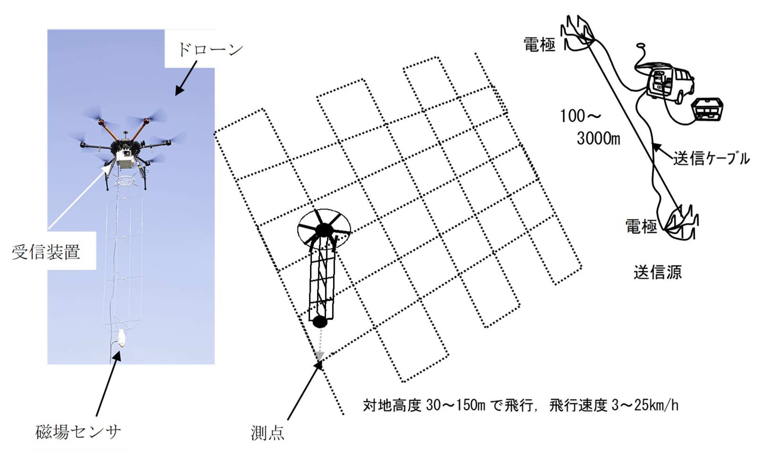 測定模式図