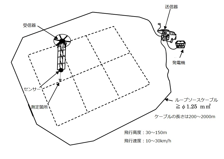 測定模式図