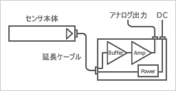 接続例