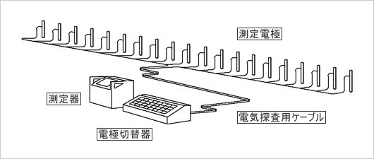 測定模式図