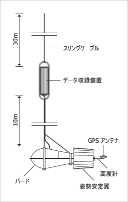受信装置模式図